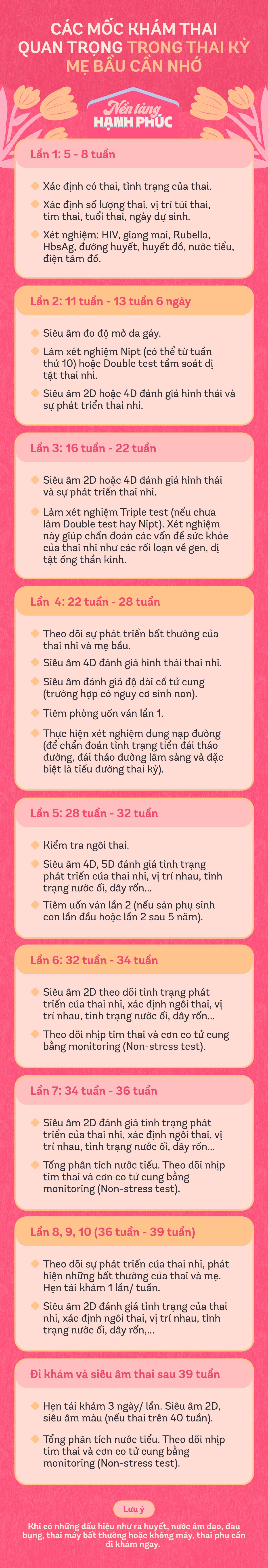 Infographic: Các mốc khám thai quan trọng mẹ bầu cần nhớ - Ảnh 2.