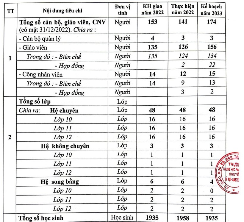 H&agrave; Nội đề xuất tiếp tục thực hiện chương tr&igrave;nh song bằng t&uacute; t&agrave;i - Ảnh 1.