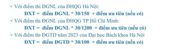 Toàn cảnh tuyển sinh 2023 của Trường Đại học Kinh tế Quốc dân - Ảnh 3.