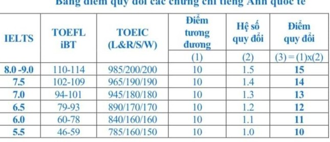 Toàn cảnh tuyển sinh 2023 của Trường Đại học Kinh tế Quốc dân - Ảnh 6.