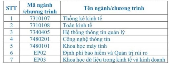 Toàn cảnh tuyển sinh 2023 của Trường Đại học Kinh tế Quốc dân - Ảnh 4.