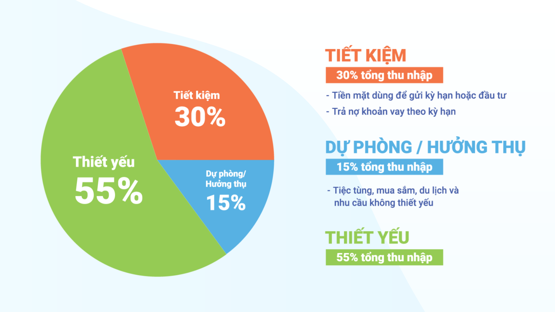 Muốn tiêu tiền ít hơn, bạn hãy thử 3 cách sau - Ảnh 2. Muốn tiêu tiền ít hơn, bạn hãy thử 3 cách sau - Ảnh 2.