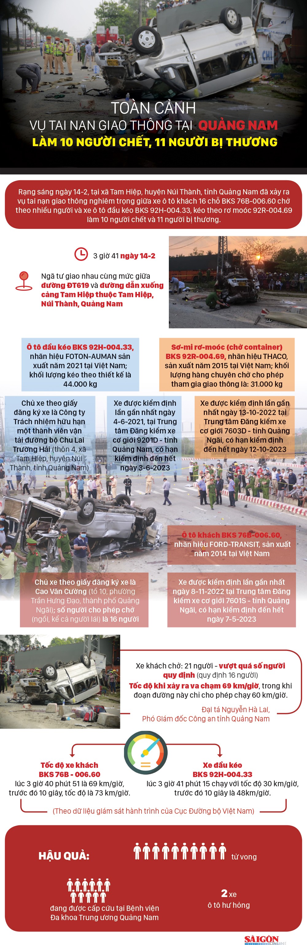 Toàn cảnh vụ tai nạn giao thông tại Quảng Nam làm 10 người chết, 11 người bị thương - Ảnh 1.