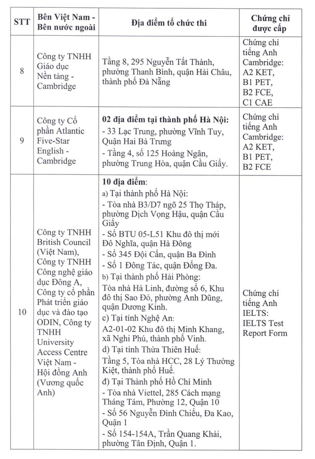 Bộ GD&ĐT công bố danh sách 23 đơn vị liên kết thi, cấp chứng chỉ năng lực ngoại ngữ - Ảnh 4.