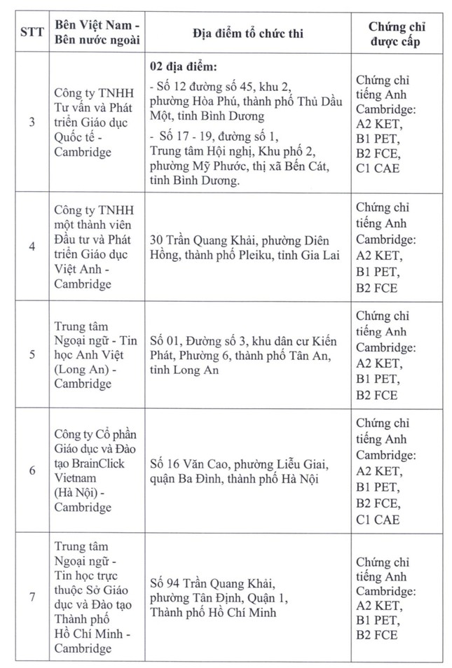 Bộ GD&ĐT công bố danh sách 23 đơn vị liên kết thi, cấp chứng chỉ năng lực ngoại ngữ - Ảnh 3.
