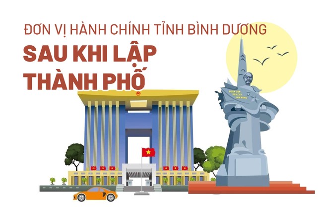 Tỉnh B&igrave;nh Dương c&oacute; th&ecirc;m th&agrave;nh phố mới từ ng&agrave;y 10/4 - Ảnh 3.