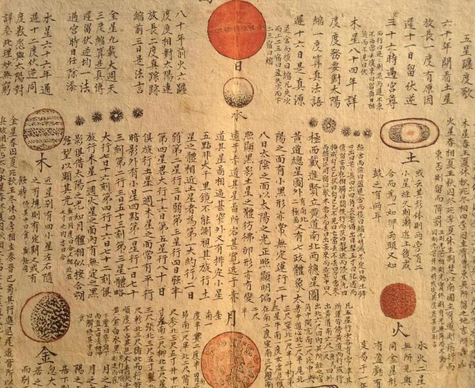 Bộ phận thần bí nhất trong hoàng cung Trung Quốc: Nhìn trời tính vận mệnh đất nước, biên soạn sổ sách lưu truyền muôn đời - Ảnh 4.