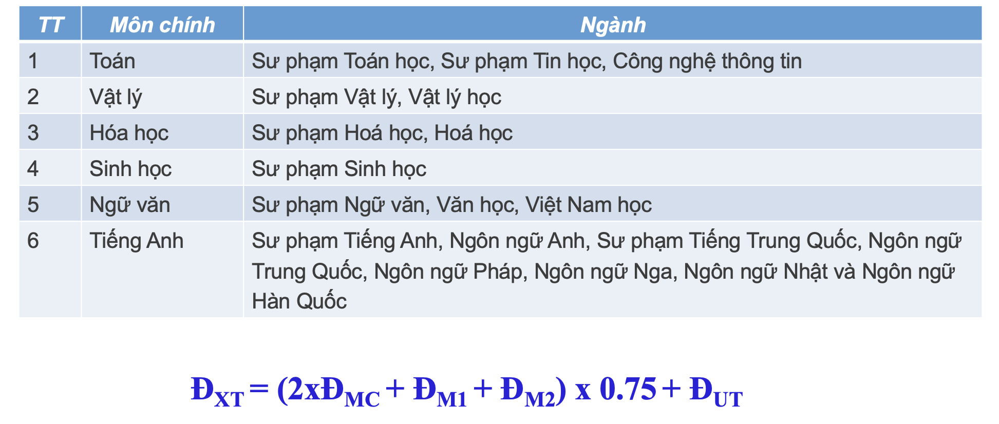 Th&ocirc;ng tin mới về kỳ thi đ&aacute;nh gi&aacute; năng lực chuy&ecirc;n biệt của Trường ĐH Sư phạm TP HCM - Ảnh 2.