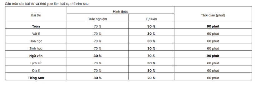 Trường ĐH Sư phạm Hà Nội tuyển sinh 5 phương thức - Ảnh 1.