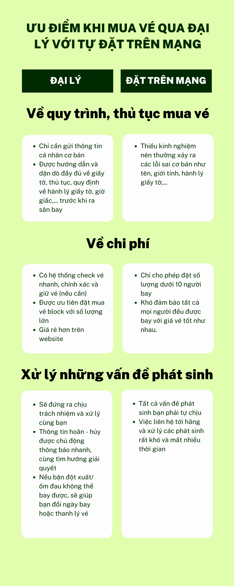 Ra Tết lên kế hoạch du lịch: Tư vấn cho bạn nên mua vé máy bay qua đại lý hay tự đặt trên mạng sẽ tốt hơn?  - Ảnh 2.