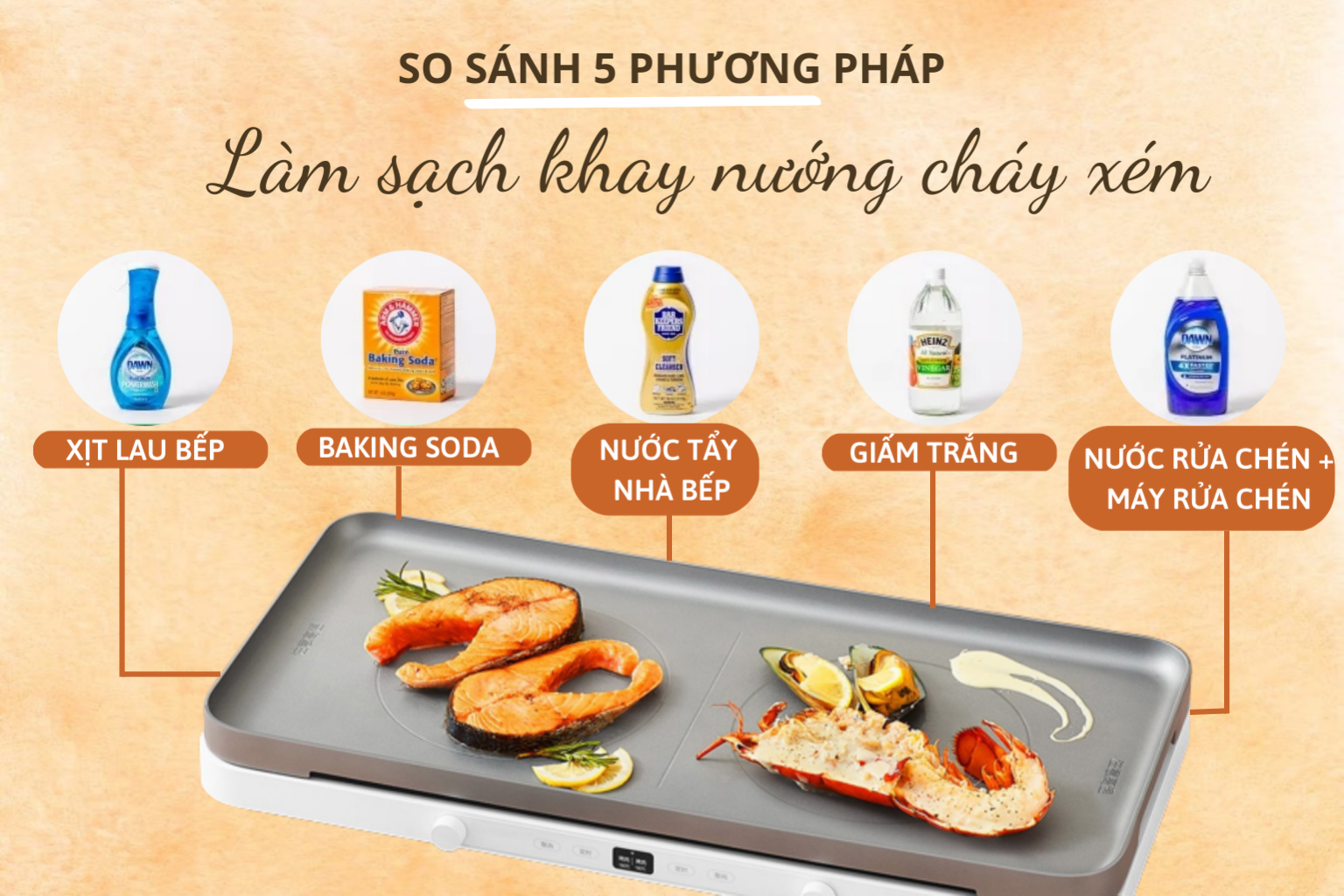 So sánh 5 cách tẩy sạch cặn khay nướng phổ biến, tìm ra bảo bối dọn bếp cho các chị em - Ảnh 1.