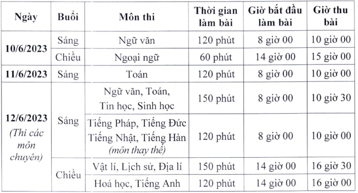 Hà Nội chốt kế hoạch thi lớp 10, thí sinh đăng ký tối đa 3 nguyện vọng - Ảnh 2.