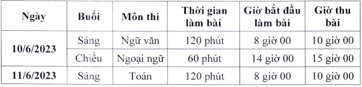 Hà Nội chốt kế hoạch thi lớp 10, thí sinh đăng ký tối đa 3 nguyện vọng - Ảnh 1.