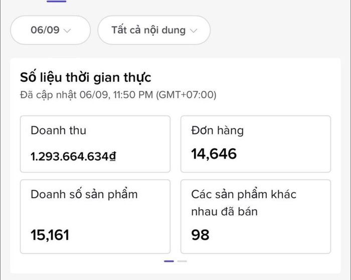 Bán hàng online sẽ &quot;đập tan&quot; sự nghi hoặc vì loạt doanh số bán hàng khiến nhiều người bất ngờ - Ảnh 3.