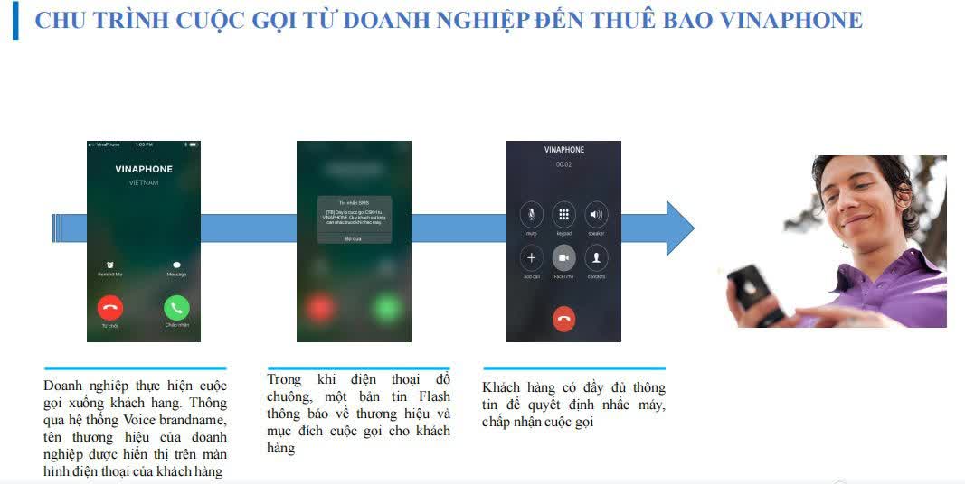 Danh sách kênh chính thức của doanh nghiệp viễn thông để tránh các cuộc gọi mạo danh - Ảnh 3.