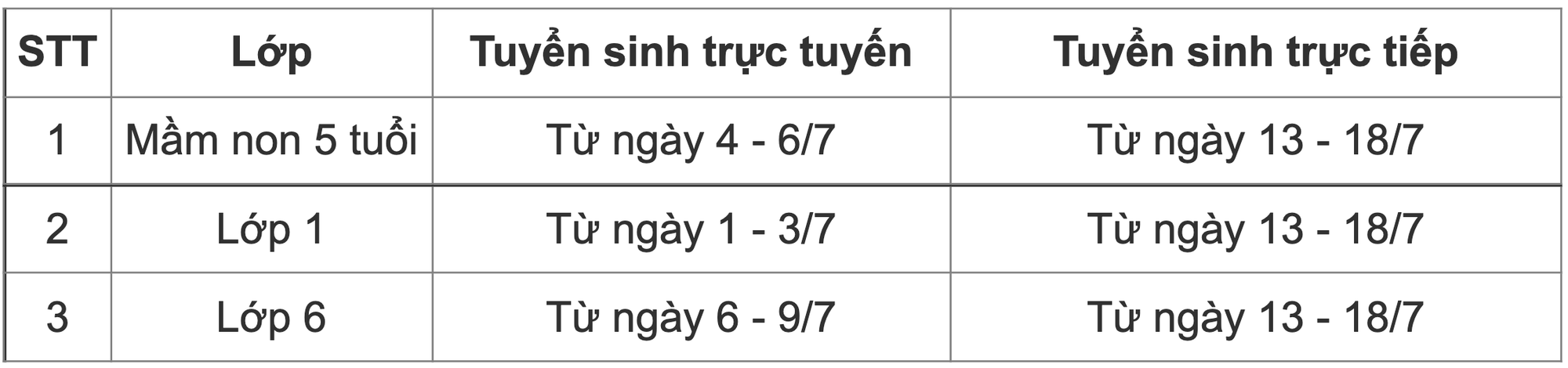 Tăng hơn 38.000 học sinh lớp 6, Hà Nội giải bài toán thiếu trường lớp thế nào? - Ảnh 2.