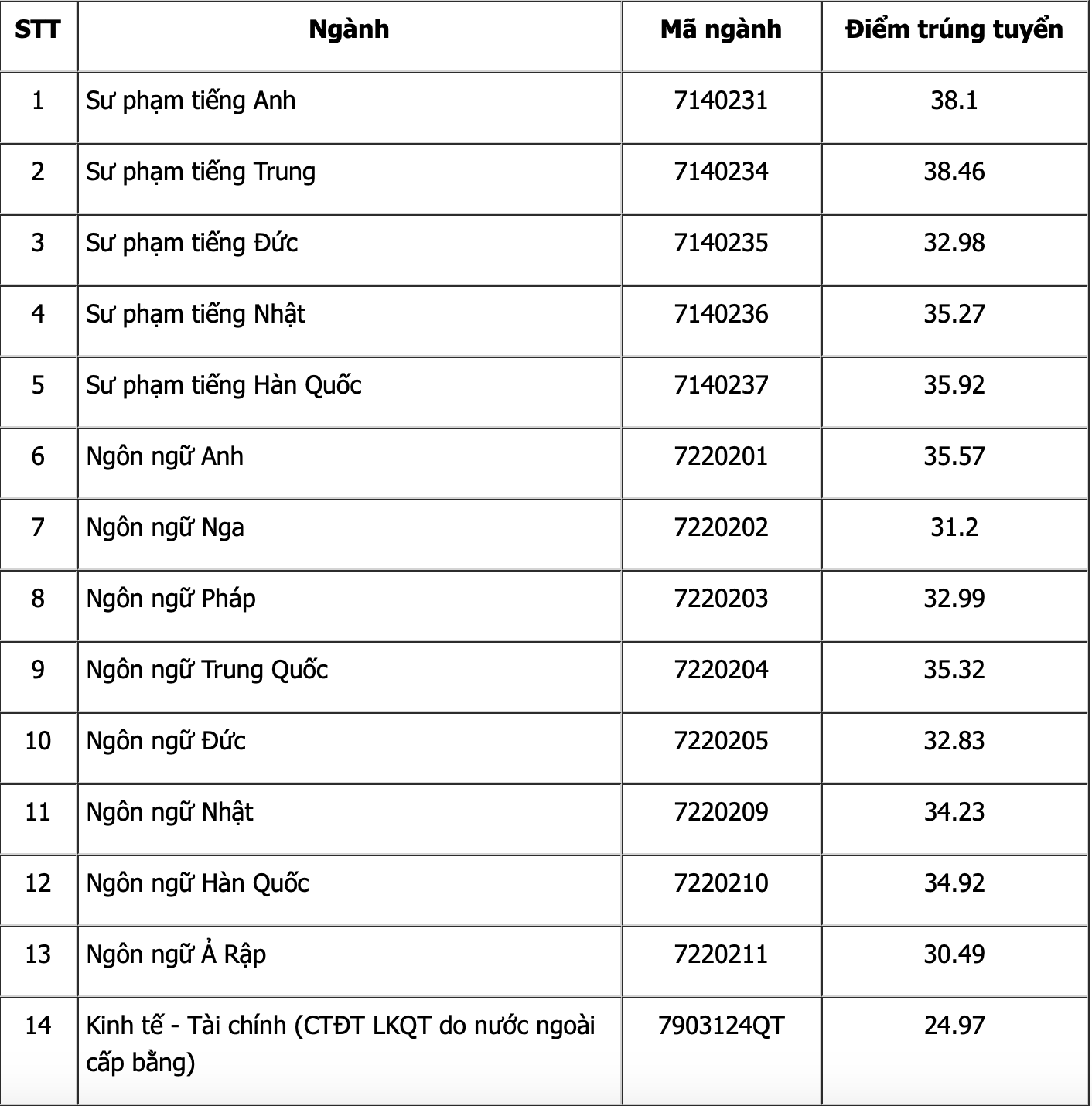 Kỳ phùng địch thủ: Nên học ngôn ngữ ở Đại học Hà Nội hay Đại học Ngoại Ngữ? - Ảnh 1.