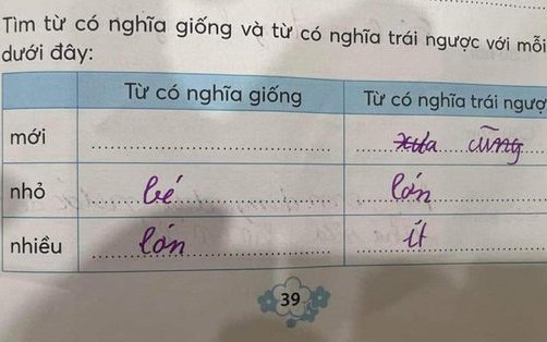 Bài tập Tiếng Việt cấp 1 gây tranh cãi: Đồng nghĩa với từ 