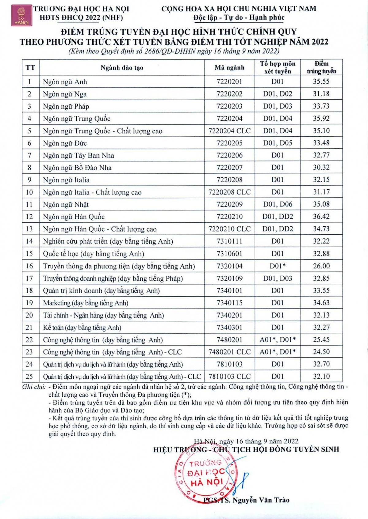 Kỳ phùng địch thủ: Nên học ngôn ngữ ở Đại học Hà Nội hay Đại học Ngoại Ngữ? - Ảnh 2.