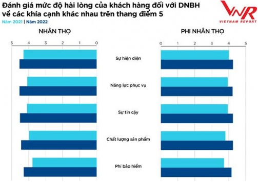 Công nghệ hỗ trợ bảo hiểm nhân thọ - Kết nối sự bình an - Ảnh 1. Công nghệ hỗ trợ bảo hiểm nhân thọ - Kết nối sự bình an - Ảnh 1.