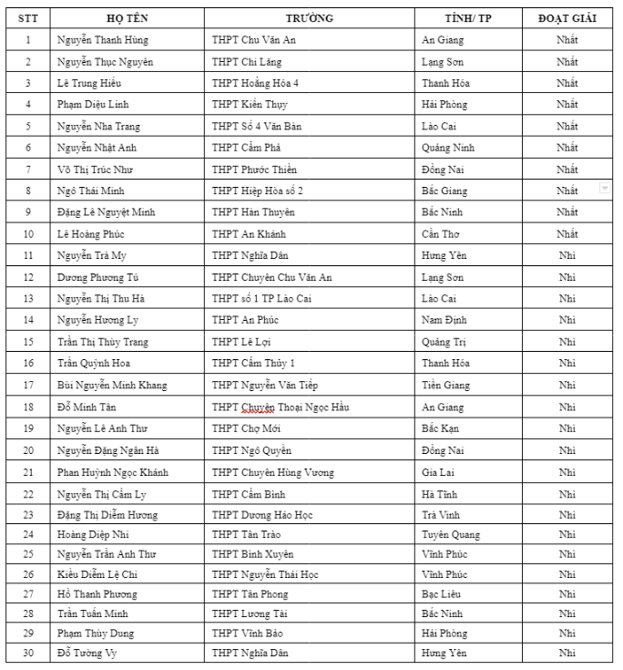 Trao giải cuộc thi An toàn giao thông cho nụ cười ngày mai năm học 2022-2023 - Ảnh 6.