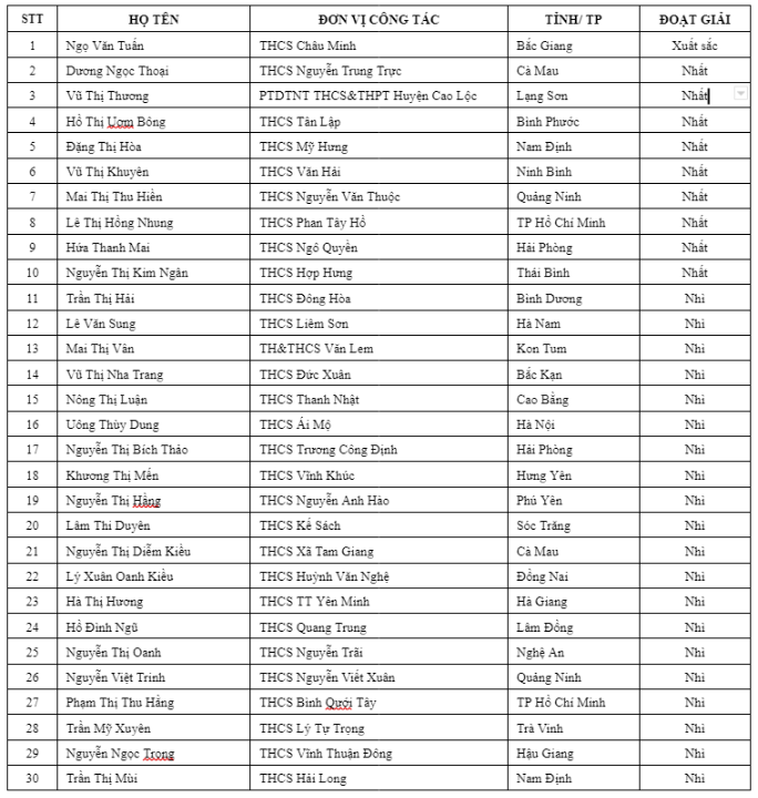 Trao giải cuộc thi An toàn giao thông cho nụ cười ngày mai năm học 2022-2023 - Ảnh 7.