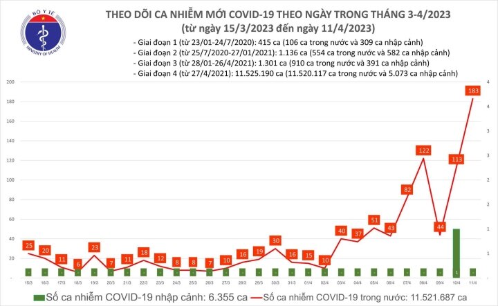 Chuyên gia nêu lý do ca mắc COVID-19 tăng trở lại - Ảnh 2.