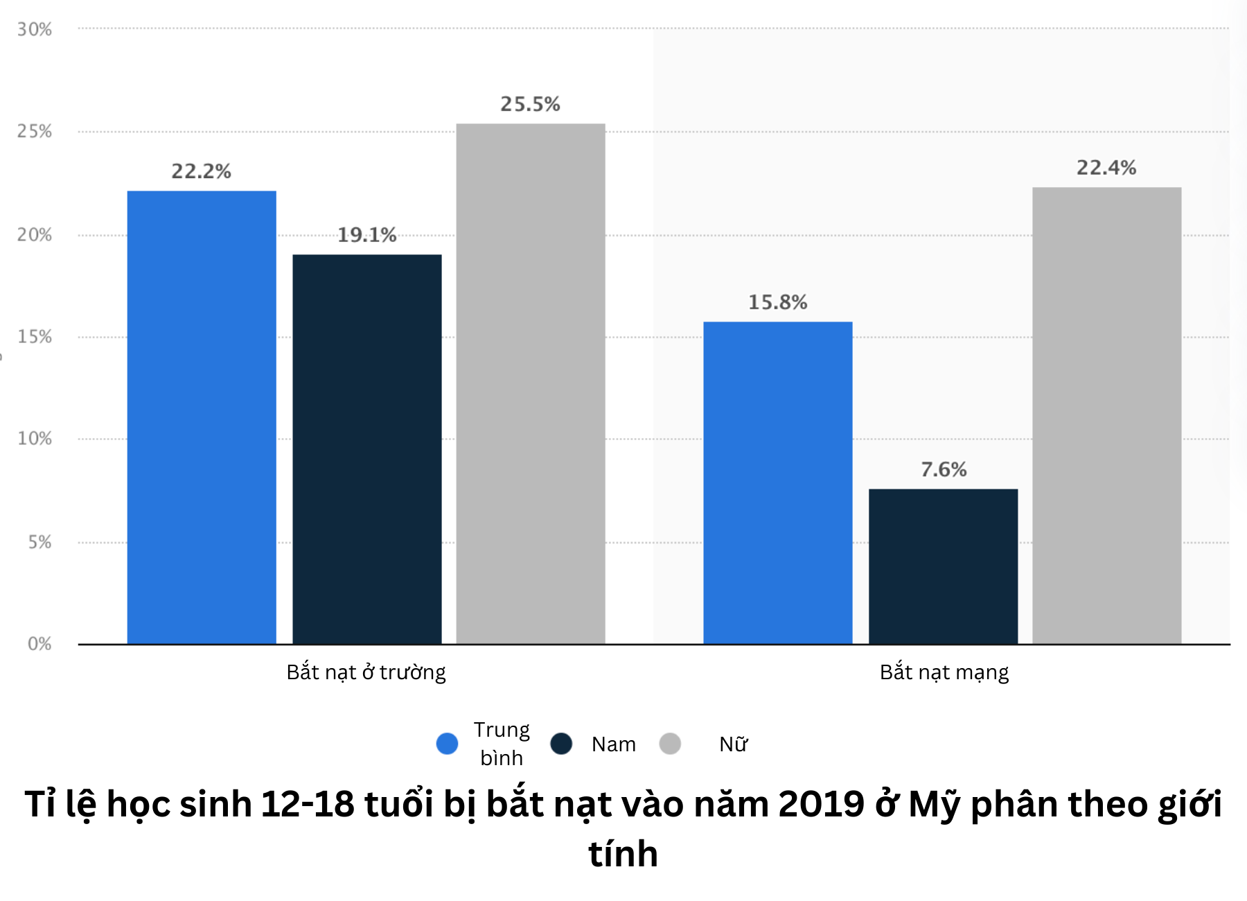 Xu hướng bạo lực học đường gia tăng ở nhóm nữ sinh: Kẻ bắt nạt là nữ giới đáng sợ không kém nam giới - Ảnh 1.