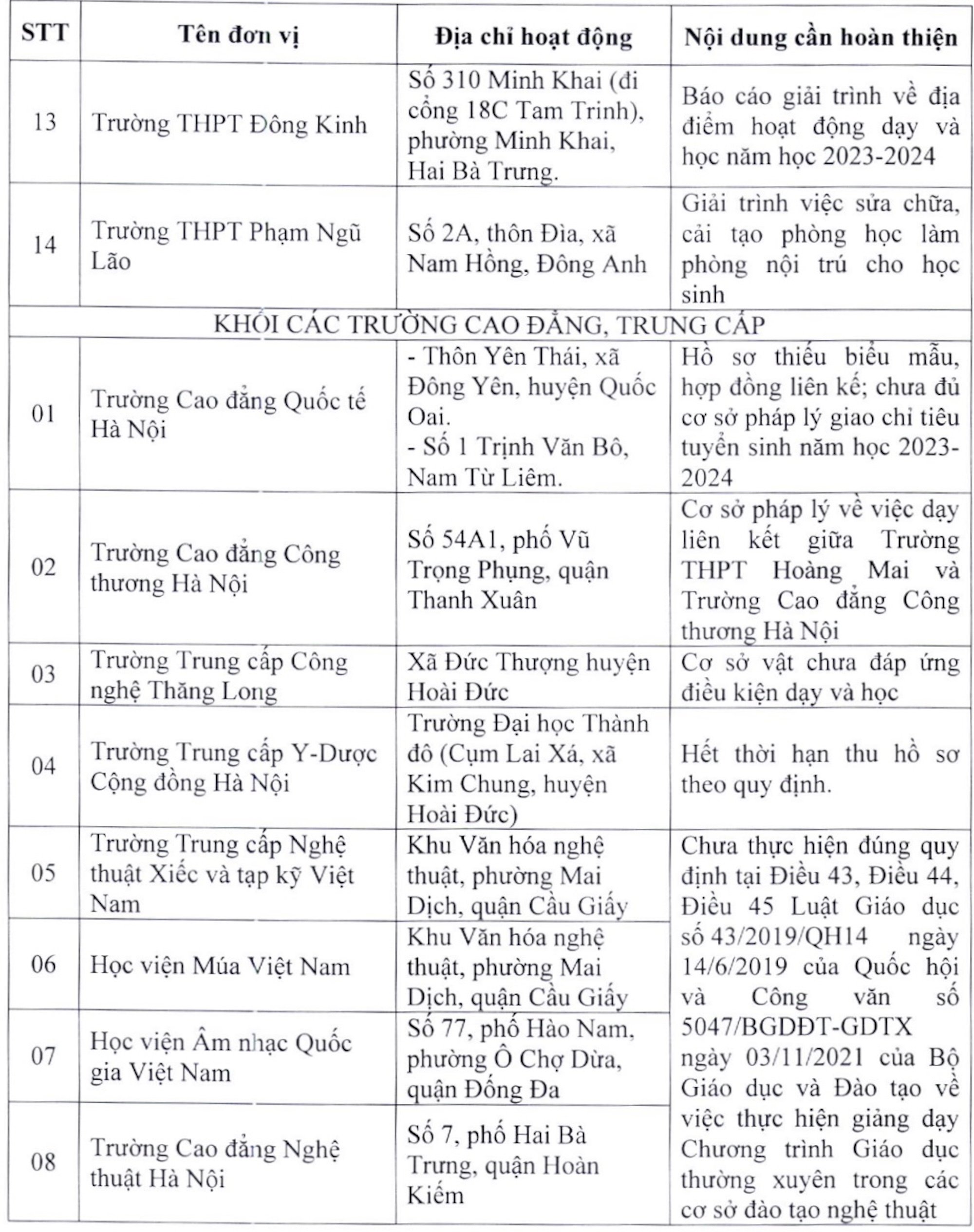 'Tuýt còi' 22 trường chưa đủ điều kiện tuyển sinh lớp 10 - Ảnh 2.