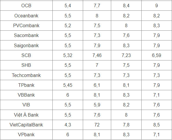 Lãi suất tiết kiệm ngày 27/4: Nhiều ngân hàng tiếp tục giảm mạnh - Ảnh 2.