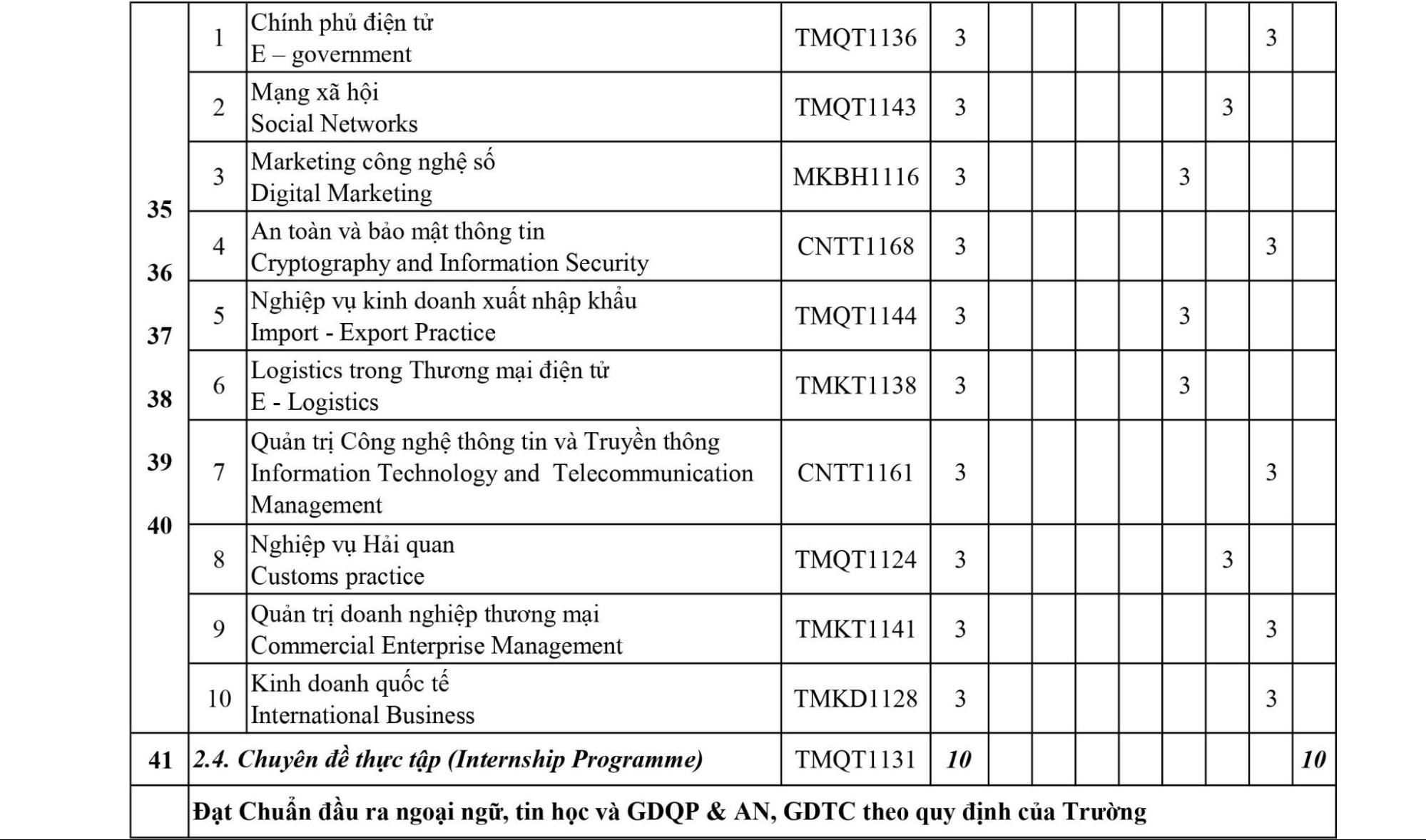 Muốn trở thành &quot;chiến thần&quot; kinh doanh online, thu nhập không giới hạn thì học ngành gì? - Ảnh 4.