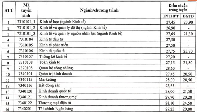 So kè ĐH 'Stanford' và 'Harvard' Việt Nam: Thi 9 điểm/môn chưa chắc đã đỗ nhưng sinh viên trường nào dễ kiếm việc ‘xịn’ hơn? - Ảnh 3.