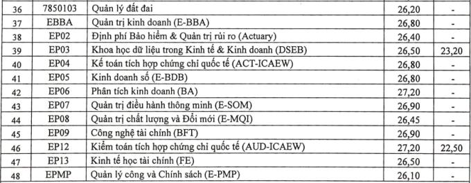 So kè ĐH 'Stanford' và 'Harvard' Việt Nam: Thi 9 điểm/môn chưa chắc đã đỗ nhưng sinh viên trường nào dễ kiếm việc ‘xịn’ hơn? - Ảnh 4.