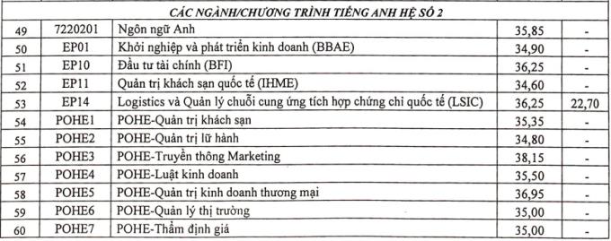 So kè ĐH 'Stanford' và 'Harvard' Việt Nam: Thi 9 điểm/môn chưa chắc đã đỗ nhưng sinh viên trường nào dễ kiếm việc ‘xịn’ hơn? - Ảnh 5.