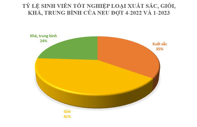 So kè ĐH 'Stanford' và 'Harvard' Việt Nam: Thi 9 điểm/môn chưa chắc đã đỗ nhưng sinh viên trường nào dễ kiếm việc ‘xịn’ hơn? - Ảnh 8.