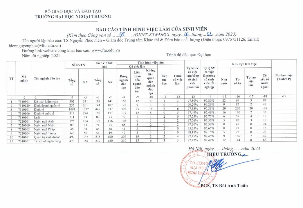 So kè ĐH 'Stanford' và 'Harvard' Việt Nam: Thi 9 điểm/môn chưa chắc đã đỗ nhưng sinh viên trường nào dễ kiếm việc ‘xịn’ hơn? - Ảnh 11.