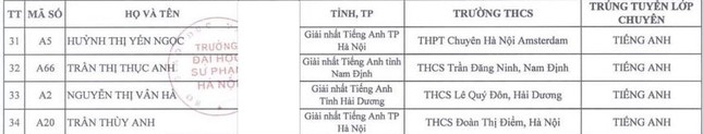 34 học sinh đầu tiên trúng tuyển vào Trường THPT chuyên Đại học Sư phạm Hà Nội - Ảnh 4.