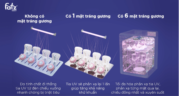 Chăm con bằng công nghệ tia UV diệt khuẩn đáng lưu tâm cho mẹ bỉm hiện đại - Ảnh 2.