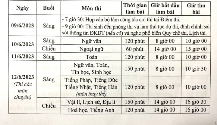 Lịch thi tuyển sinh lớp 10 năm 2023 tại Hà Nội - Ảnh 1. Lịch thi tuyển sinh lớp 10 năm 2023 tại Hà Nội - Ảnh 1.