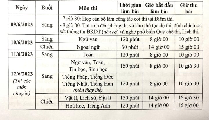 Lịch thi tuyển sinh lớp 10 năm 2023 tại Hà Nội - Ảnh 1.