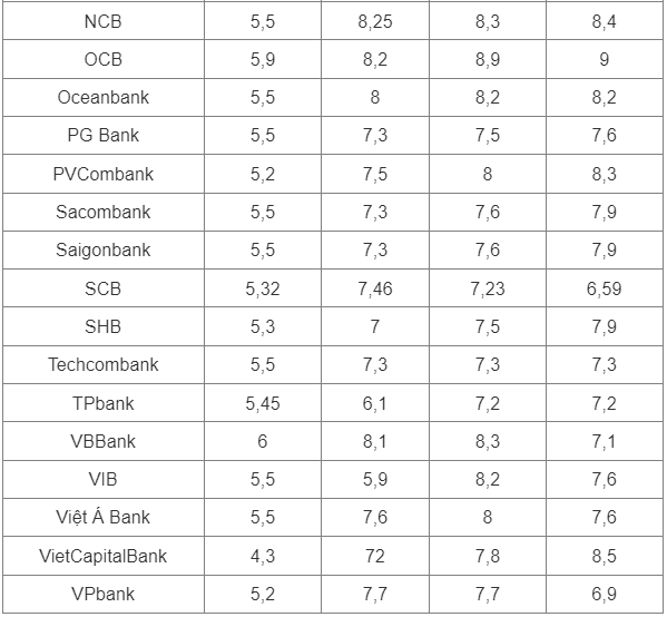 Lãi suất ngân hàng 16/5: Big4 tiếp tục giảm lãi suất - Ảnh 2.