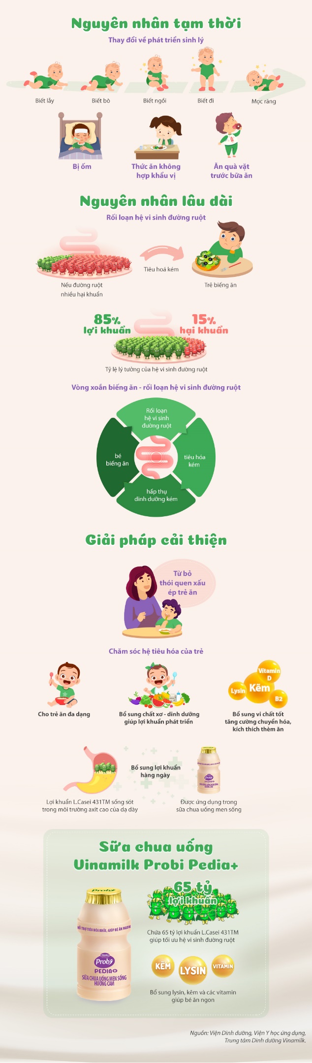 V&igrave; sao trẻ biếng ăn k&eacute;o d&agrave;i? - Ảnh 1.