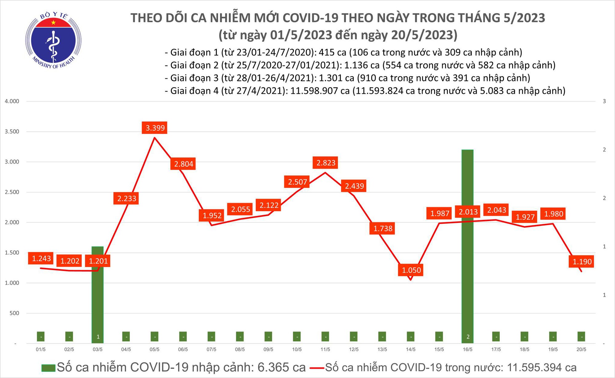 Dịch COVID-19 hôm nay: 1 ca tử vong ở Tây Ninh - Ảnh 1.