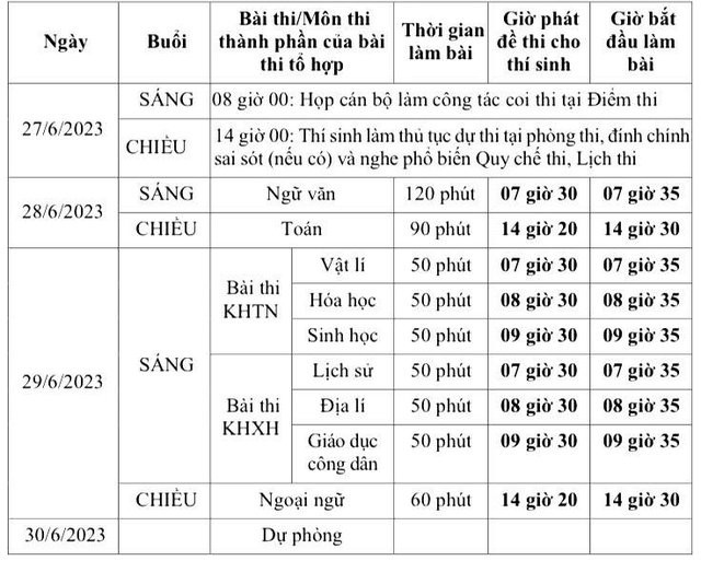 Bộ GD&ĐT lập các đoàn thanh tra, kiểm tra kỳ thi tốt nghiệp THPT - Ảnh 2.