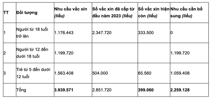 Điều kiện nào để Việt Nam công bố hết dịch COVID-19? - Ảnh 3.