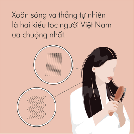 Nghiên cứu tóc Dyson: Người Việt Nam chăm gội đầu hơn so với thế giới - Ảnh 5. Nghiên cứu tóc Dyson: Người Việt Nam chăm gội đầu hơn so với thế giới - Ảnh 5.