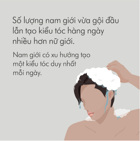 Nghiên cứu tóc Dyson: Người Việt Nam chăm gội đầu hơn so với thế giới - Ảnh 6. Nghiên cứu tóc Dyson: Người Việt Nam chăm gội đầu hơn so với thế giới - Ảnh 6.