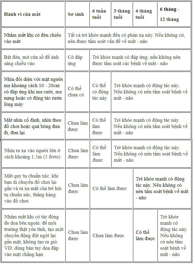Mẹo phát hiện bất thường về thị giác ở trẻ nhỏ - Ảnh 2. Mẹo phát hiện bất thường về thị giác ở trẻ nhỏ - Ảnh 2.