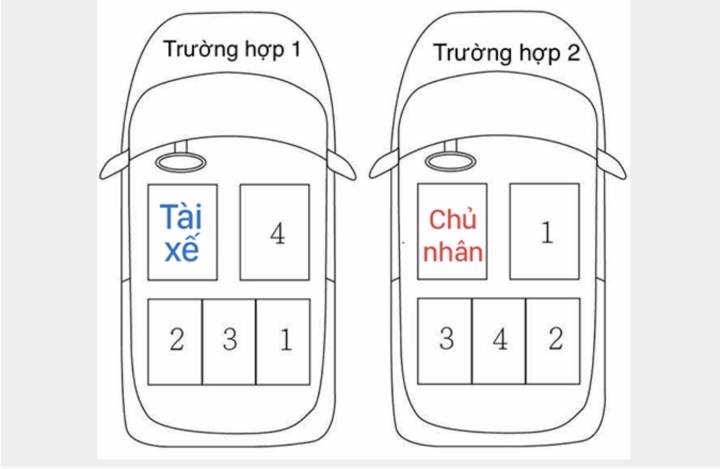 Văn hóa ngồi ô tô - 'luật bất thành văn' ít người biết - Ảnh 1.