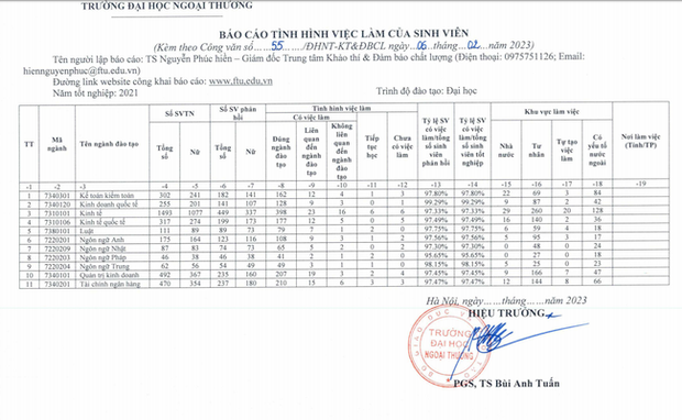 So sánh tỷ lệ việc làm của 4 &quot;ông lớn kinh tế&quot; miền Bắc: Đều nằm ở ngưỡng cao ngất ngưởng nhưng ai mới thật sự giữ &quot;ngôi vương&quot;? - Ảnh 1.